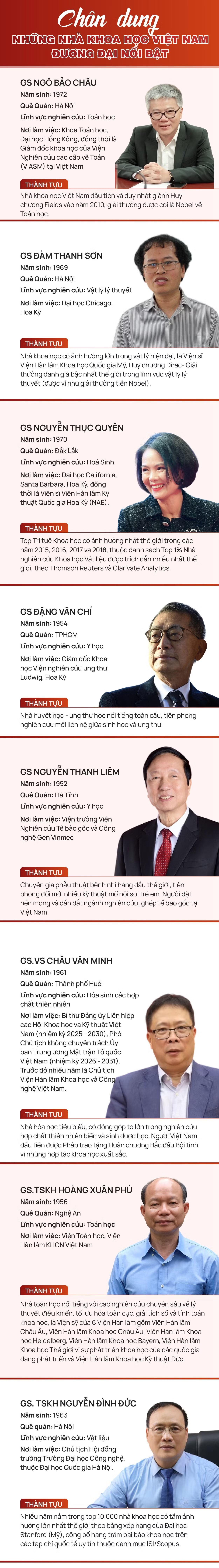 Chân dung những nhà khoa học Việt Nam đương đại nổi bật